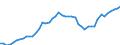 Indicator: Health insurance corporations (Solvency I und II) / Assets - Debt securities / All original maturities / Belgium / General government / Outstanding amounts at the end of the period