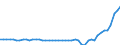 Indicator: Health insurance corporations (Solvency I und II) / Assets - Debt securities / All original maturities / Finland / General government / Outstanding amounts at the end of the period
