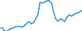 Indicator: Health insurance corporations (Solvency I und II) / Assets - Debt securities / All original maturities / France / General government / Outstanding amounts at the end of the period