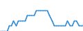 Indicator: Health insurance corporations (Solvency I und II) / Assets - Debt securities / All original maturities / Greece / General government / Outstanding amounts at the end of the period