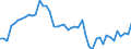 Indicator: Health insurance corporations (Solvency I und II) / Assets - Debt securities / All original maturities / Ireland / General government / Outstanding amounts at the end of the period