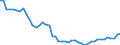 Indicator: Health insurance corporations (Solvency I und II) / Assets - Debt securities / All original maturities / Italy / General government / Outstanding amounts at the end of the period