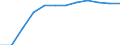 Indicator: Health insurance corporations (Solvency I und II) / Assets - Debt securities / All original maturities / Croatia / General government / Outstanding amounts at the end of the period