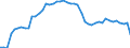 Indicator: Health insurance corporations (Solvency I und II) / Assets - Debt securities / All original maturities / Latvia / General government / Outstanding amounts at the end of the period