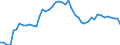 Indicator: Health insurance corporations (Solvency I und II) / Assets - Debt securities / All original maturities / Lithuania / General government / Outstanding amounts at the end of the period