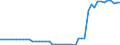 Indicator: Health insurance corporations (Solvency I und II) / Assets - Debt securities / All original maturities / Luxembourg / General government / Outstanding amounts at the end of the period