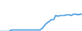 Indicator: Health insurance corporations (Solvency I und II) / Assets - Debt securities / All original maturities / Malta / General government / Outstanding amounts at the end of the period