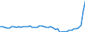 Indicator: Health insurance corporations (Solvency I und II) / Assets - Debt securities / All original maturities / Netherlands / General government / Outstanding amounts at the end of the period