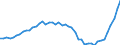 Indicator: Health insurance corporations (Solvency I und II) / Assets - Debt securities / All original maturities / Austria / General government / Outstanding amounts at the end of the period