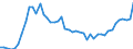 Indicator: Health insurance corporations (Solvency I und II) / Assets - Debt securities / All original maturities / Portugal / General government / Outstanding amounts at the end of the period