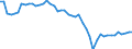 Indicator: Health insurance corporations (Solvency I und II) / Assets - Debt securities / All original maturities / Slovakia / General government / Outstanding amounts at the end of the period