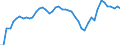 Indicator: Health insurance corporations (Solvency I und II) / Assets - Debt securities / All original maturities / Slovenia / General government / Outstanding amounts at the end of the period