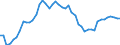 Indicator: Health insurance corporations (Solvency I und II) / Assets - Debt securities / All original maturities / Spain / General government / Outstanding amounts at the end of the period