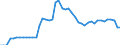 Indicator: Health insurance corporations (Solvency I und II) / Assets - Debt securities / All original maturities / Cyprus / General government / Outstanding amounts at the end of the period