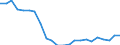 Indicator: Health insurance corporations (Solvency I und II) / Assets - Debt securities / All original maturities / ESM (European Stability Mechanism) / General government / Outstanding amounts at the end of the period