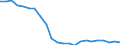 Indicator: Health insurance corporations (Solvency I und II) / Assets - Debt securities / All original maturities / European Financial Stability Facility (EFSF) / General government / Outstanding amounts at the end of the period