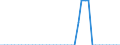 Indicator: Health insurance corporations (Solvency I und II) / Assets - Technical reserves / All original maturities / France / Total economy / Outstanding amounts at the end of the period