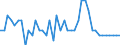 Indicator: Health insurance corporations (Solvency I und II) / Assets - Technical reserves / All original maturities / Non-euro area (changing composition) / Total economy / Outstanding amounts at the end of the period