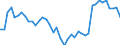 Indicator: Health insurance corporations (Solvency I und II) / Asstes - Equity o/w listed shares / All original maturities / World (all entities, including reference area, including IO) / Total economy / Outstanding amounts at the end of the period