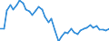 Indicator: Health insurance corporations (Solvency I und II) / Asstes - Equity o/w listed shares / All original maturities / Domestic (home or reference area) / Total economy / Outstanding amounts at the end of the period