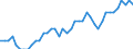 Indicator: Health insurance corporations (Solvency I und II) / Asstes - Equity o/w listed shares / All original maturities / France / Total economy / Outstanding amounts at the end of the period