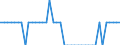 Indicator: Health insurance corporations (Solvency I und II) / Asstes - Equity o/w listed shares / All original maturities / Netherlands / Total economy / Outstanding amounts at the end of the period