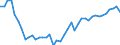 Indicator: Health insurance corporations (Solvency I und II) / Asstes - Equity o/w listed shares / All original maturities / Non-euro area (changing composition) / Total economy / Outstanding amounts at the end of the period