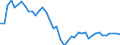 Indicator: Health insurance corporations (Solvency I und II) / Asstes - Equity o/w listed shares / All original maturities / World (all entities, including reference area, including IO) / Non-financial corporations / Outstanding amounts at the end of the period