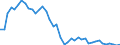 Indicator: Health insurance corporations (Solvency I und II) / Asstes - Equity o/w listed shares / All original maturities / Domestic (home or reference area) / Non-financial corporations / Outstanding amounts at the end of the period