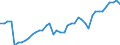 Indicator: Health insurance corporations (Solvency I und II) / Asstes - Equity o/w listed shares / All original maturities / Other euro area member states (all countries except reference area) (changing composition) / Non-financial corporations / Outstanding amounts at the end of the period