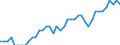 Indicator: Health insurance corporations (Solvency I und II) / Asstes - Equity o/w listed shares / All original maturities / France / Non-financial corporations / Outstanding amounts at the end of the period