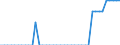 Indicator: Health insurance corporations (Solvency I und II) / Asstes - Equity o/w listed shares / All original maturities / Ireland / Non-financial corporations / Outstanding amounts at the end of the period