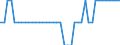 Indicator: Health insurance corporations (Solvency I und II) / Asstes - Equity o/w listed shares / All original maturities / Netherlands / Non-financial corporations / Outstanding amounts at the end of the period