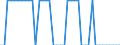 Indicator: Health insurance corporations (Solvency I und II) / Asstes - Equity o/w listed shares / All original maturities / Austria / Non-financial corporations / Outstanding amounts at the end of the period