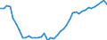 Indicator: Health insurance corporations (Solvency I und II) / Asstes - Equity o/w listed shares / All original maturities / Non-euro area (changing composition) / Non-financial corporations / Outstanding amounts at the end of the period