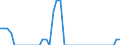 Indicator: Health insurance corporations (Solvency I und II) / Asstes - Equity o/w listed shares / All original maturities / World (all entities, including reference area, including IO) / Insurance corporations / Outstanding amounts at the end of the period