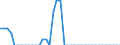 Indicator: Health insurance corporations (Solvency I und II) / Asstes - Equity o/w listed shares / All original maturities / Domestic (home or reference area) / Insurance corporations / Outstanding amounts at the end of the period