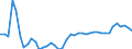 Indicator: Health insurance corporations (Solvency I und II) / Assets - Equity o/w unlisted shares / All original maturities / World (all entities, including reference area, including IO) / Non-financial corporations / Outstanding amounts at the end of the period