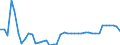 Indicator: Health insurance corporations (Solvency I und II) / Assets - Equity o/w unlisted shares / All original maturities / Domestic (home or reference area) / Non-financial corporations / Outstanding amounts at the end of the period