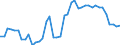 Indicator: Health insurance corporations (Solvency I und II) / Assets - Equity o/w unlisted shares / All original maturities / Other euro area member states (all countries except reference area) (changing composition) / Non-financial corporations / Outstanding amounts at the end of the period