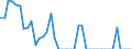 Indicator: Health insurance corporations (Solvency I und II) / Assets - Equity o/w unlisted shares / All original maturities / Luxembourg / Non-financial corporations / Outstanding amounts at the end of the period