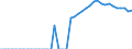 Indicator: Health insurance corporations (Solvency I und II) / Assets - Equity o/w unlisted shares / All original maturities / Netherlands / Non-financial corporations / Outstanding amounts at the end of the period