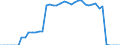 Indicator: Health insurance corporations (Solvency I und II) / Assets - Equity o/w unlisted shares / All original maturities / Austria / Non-financial corporations / Outstanding amounts at the end of the period