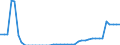 Indicator: Health insurance corporations (Solvency I und II) / Assets - Equity o/w unlisted shares / All original maturities / Non-euro area (changing composition) / Non-financial corporations / Outstanding amounts at the end of the period