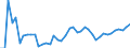 Indicator: Health insurance corporations (Solvency I und II) / Assets - Equity o/w unlisted shares / All original maturities / World (all entities, including reference area, including IO) / Insurance corporations / Outstanding amounts at the end of the period
