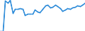 Indicator: Health insurance corporations (Solvency I und II) / Assets - Equity o/w unlisted shares / All original maturities / Domestic (home or reference area) / Insurance corporations / Outstanding amounts at the end of the period