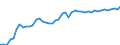 Indicator: Health insurance corporations (Solvency I und II) / Assets - Equity o/w unlisted shares / All original maturities / World (all entities, including reference area, including IO) / Other financial intermediaries / Outstanding amounts at the end of the period