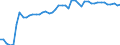 Indicator: Health insurance corporations (Solvency I und II) / Assets - Equity o/w unlisted shares / All original maturities / Domestic (home or reference area) / Other financial intermediaries / Outstanding amounts at the end of the period