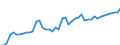 Indicator: Health insurance corporations (Solvency I und II) / Assets - Equity o/w unlisted shares / All original maturities / Other euro area member states (all countries except reference area) (changing composition) / Other financial intermediaries / Outstanding amounts at the end of the period