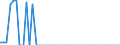 Indicator: Health insurance corporations (Solvency I und II) / Assets - Equity o/w unlisted shares / All original maturities / Ireland / Other financial intermediaries / Outstanding amounts at the end of the period